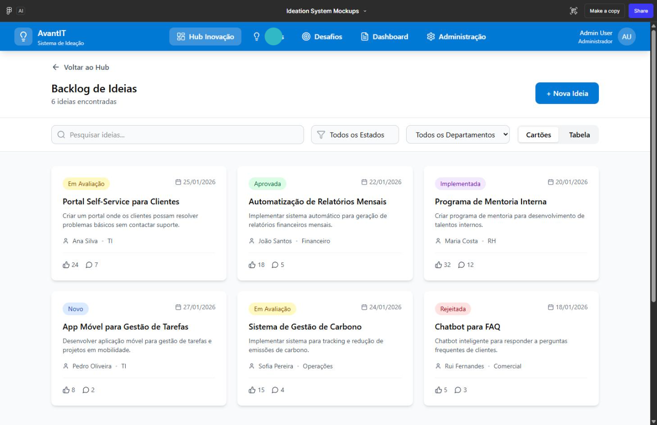 Backlog e Gestão de Ideias