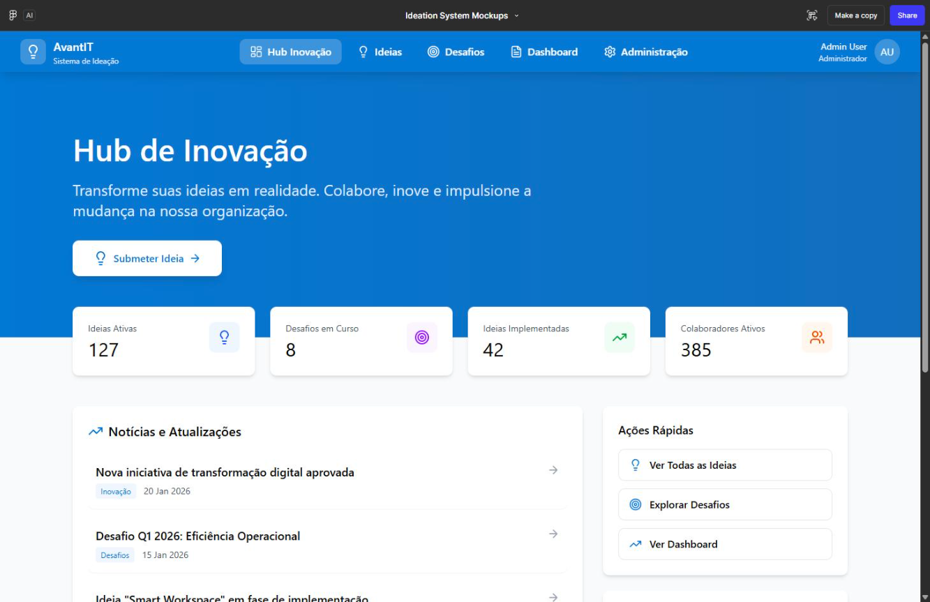 Dashboard do Sistema de Ideias Avantit