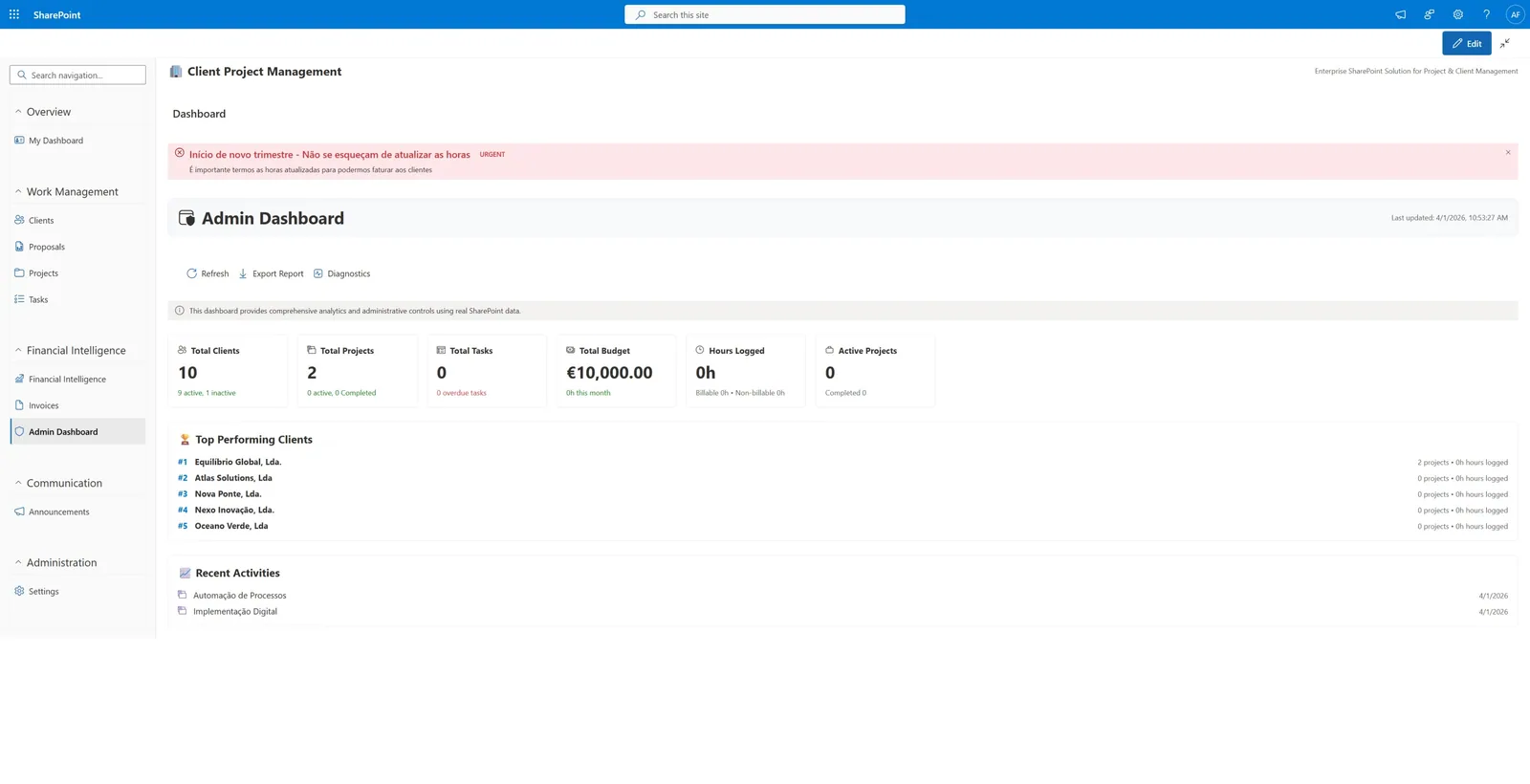 Admin dashboard with global KPIs and client performance ranking