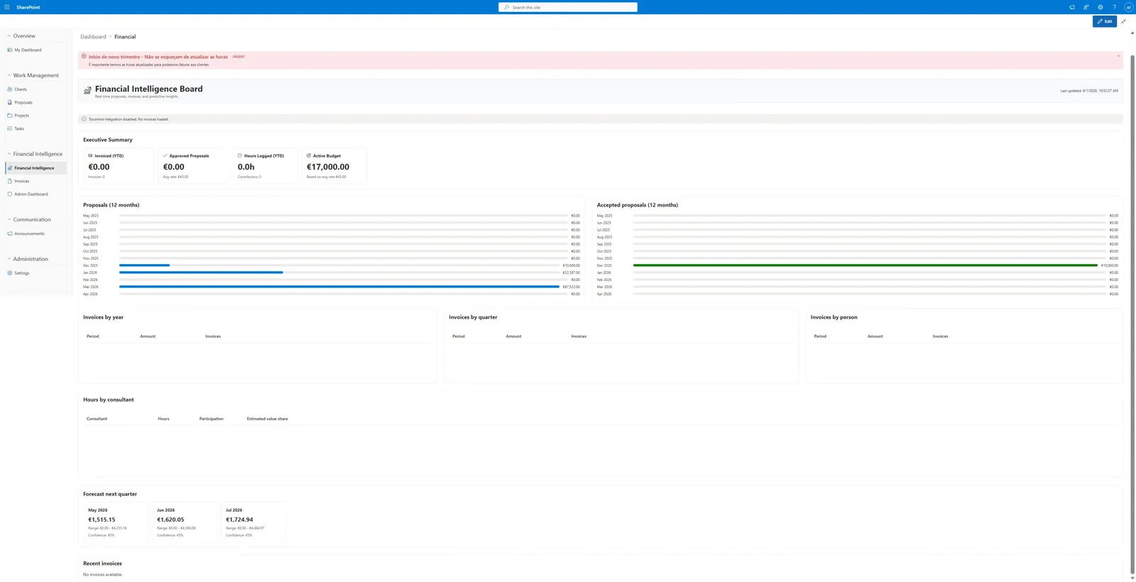 Executive financial dashboard with YTD KPIs and quarterly forecast