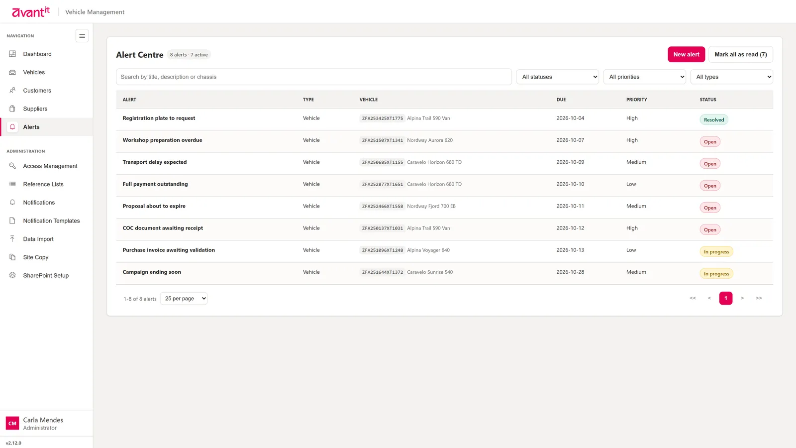 Alert centre with priority, due date and status filters