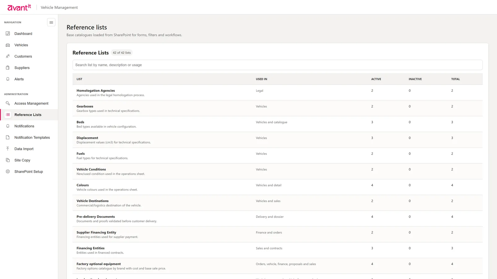 Reference lists administration with 42 configurable catalogues