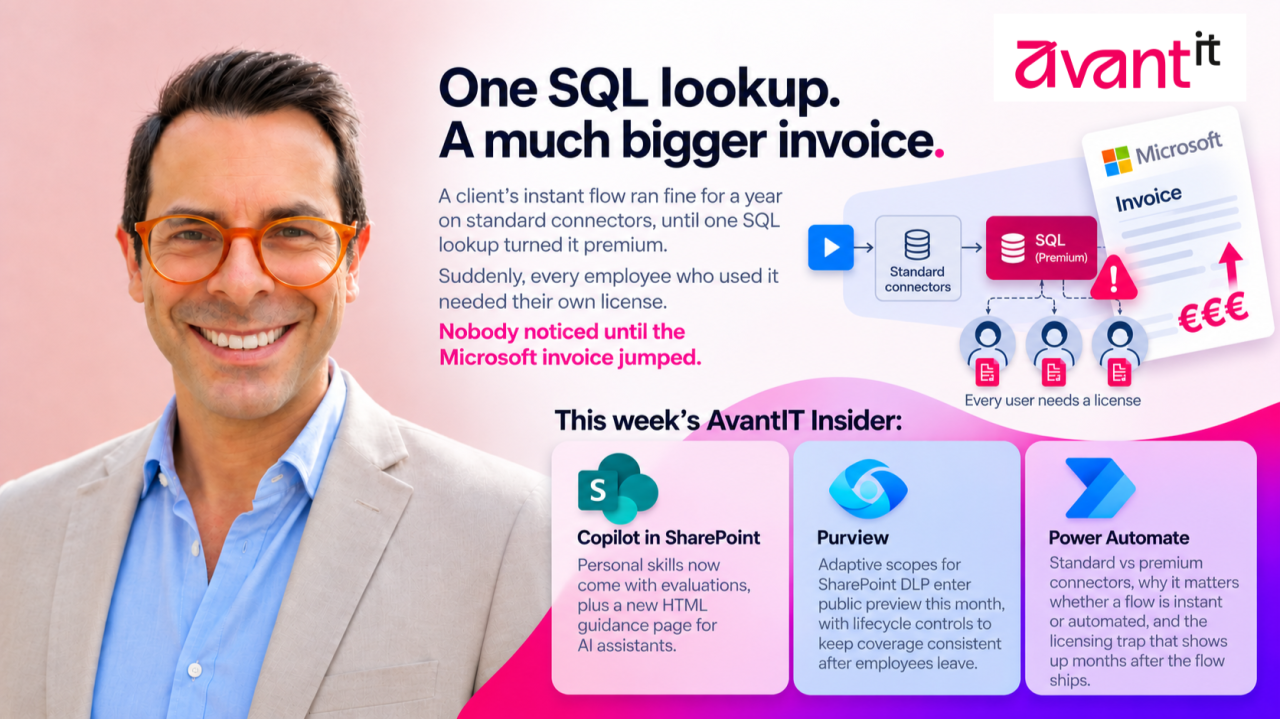 Capa da AvantIT Insider: a fatura dos conectores premium que ninguém antecipa, sobre licenciamento de conectores no Power Automate