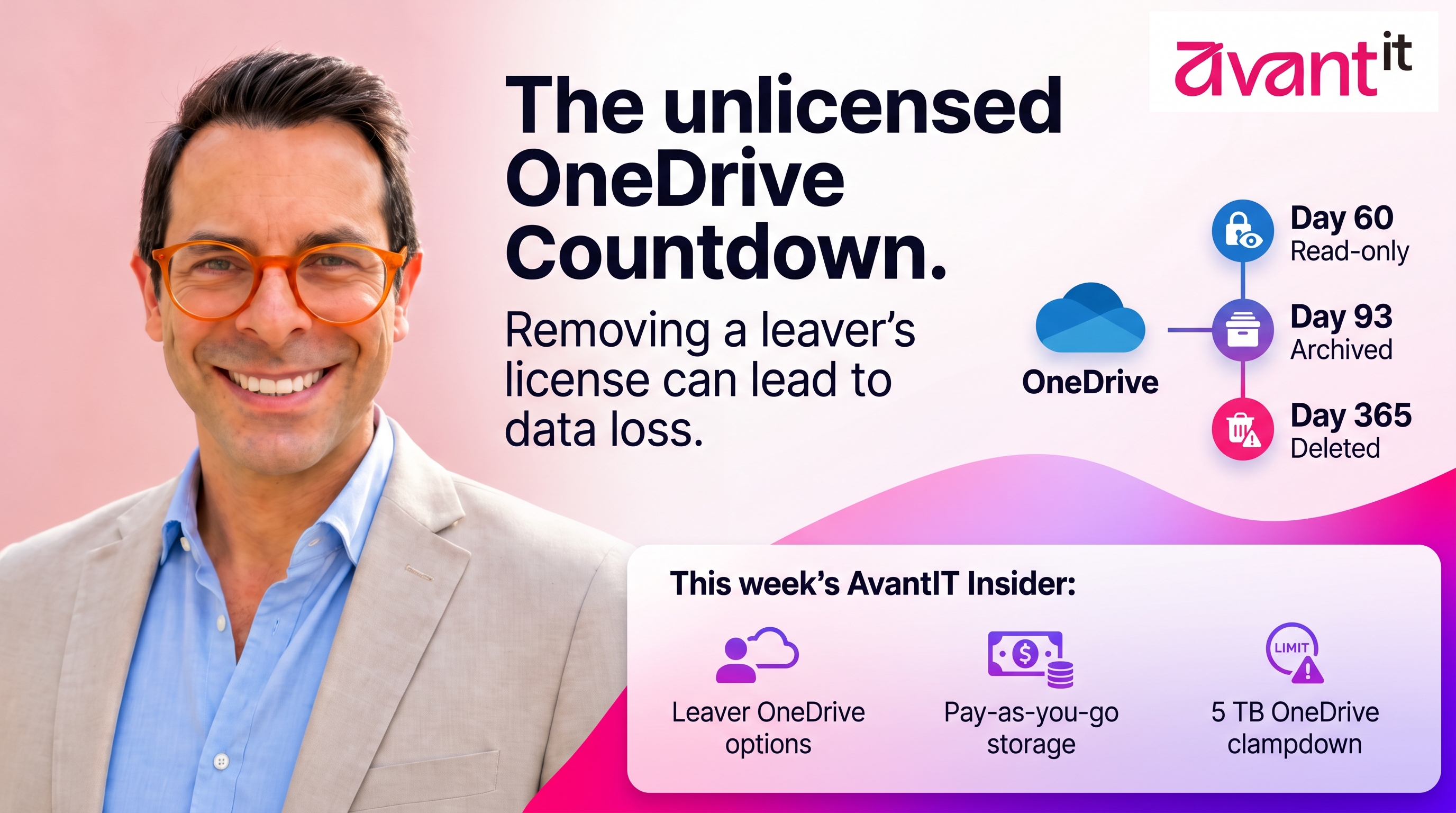 AvantIT Insider cover: the unlicensed OneDrive countdown. Removing a leaver's licence can lead to data loss. Timeline: day 60 read-only, day 93 archived, day 365 deleted. This week: leaver OneDrive options, pay-as-you-go storage and the 5 TB OneDrive clampdown