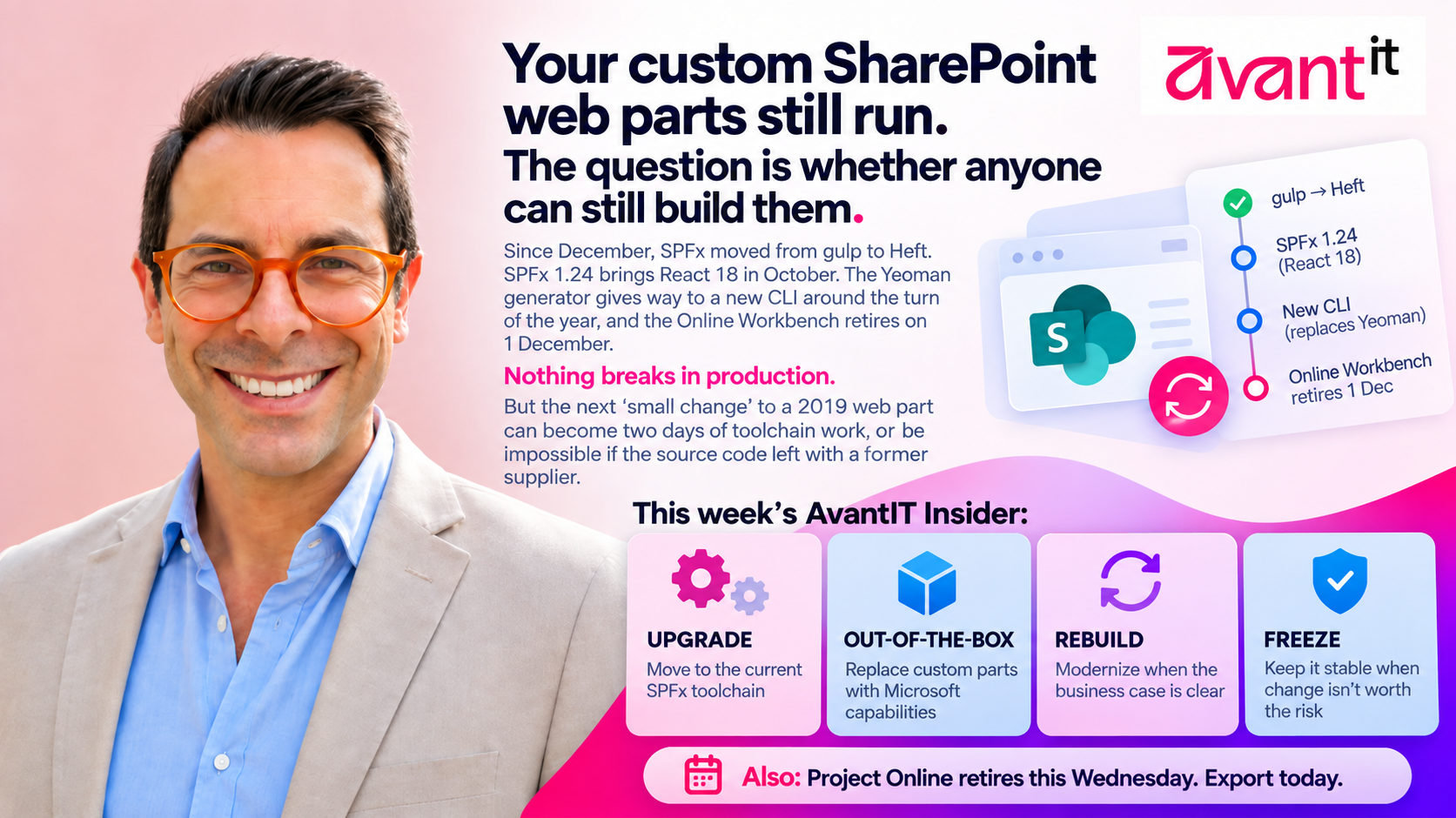 AvantIT Insider cover: your custom SharePoint web parts still run, the question is whether anyone can still build them. SPFx timeline from gulp to Heft, SPFx 1.24 with React 18, a new CLI replacing Yeoman and the Online Workbench retiring on 1 December, with four options: upgrade, out-of-the-box, rebuild and freeze